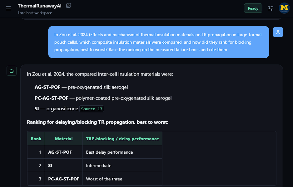 ThermalRunawayAI ranks insulation materials from a published study and cites it.