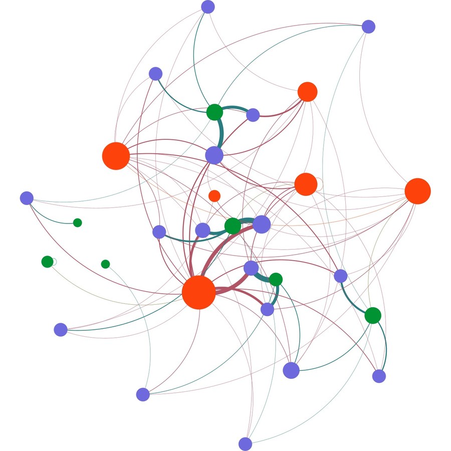 Knowledge graph built from published thermal-runaway papers: factors, categories and outcomes.