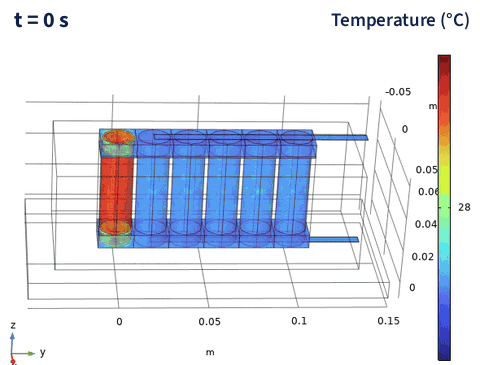 Module simulation: runaway starts in one cell and spreads cell to cell over about an hour (the color scale changes every frame).